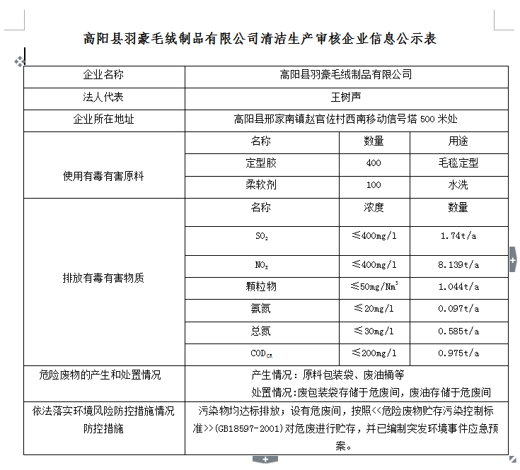 高陽縣羽豪毛絨制品有限公司清潔生產(chǎn)審核企業(yè)信息公示表